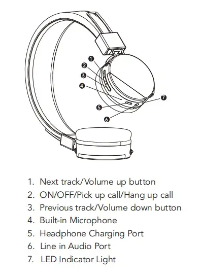 BLX1 Bluetooth headphones overview_sonun