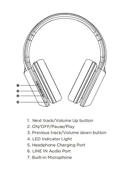 Y9 Bluetooth headphones overview_sonun