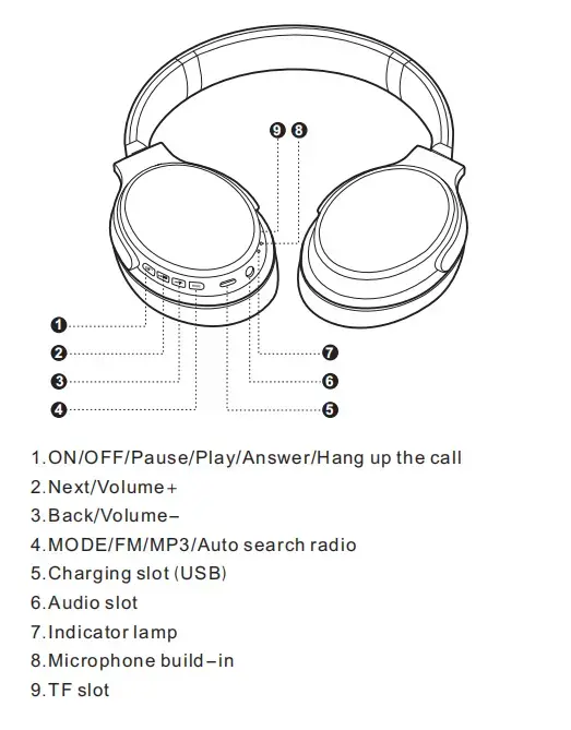 BL13 headsets overview_sonun